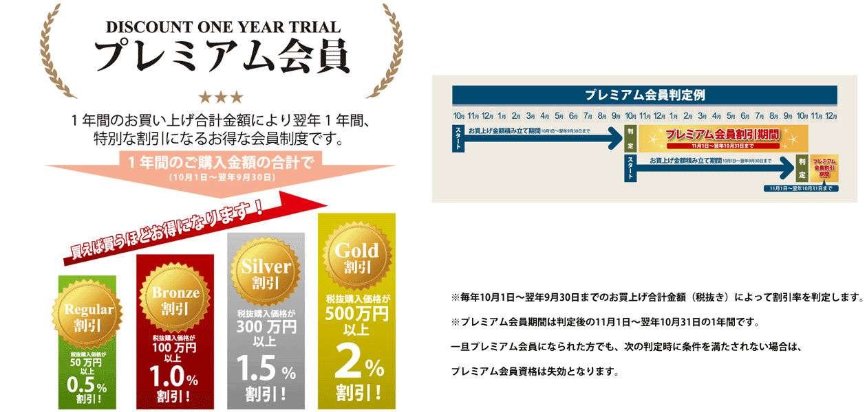 プレミアム会員制度